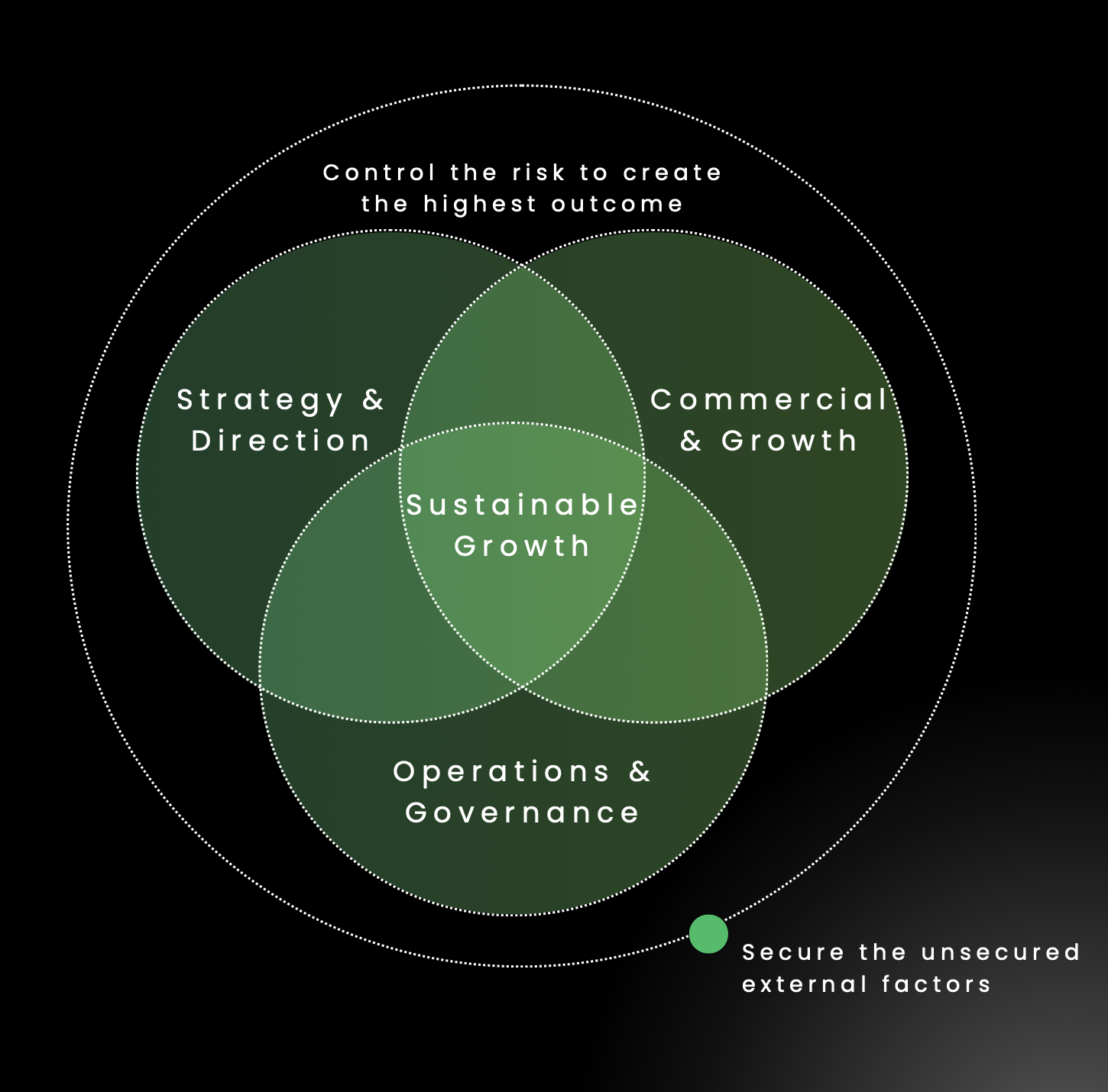 Control Alternate Team & Framework